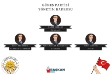 Güneş Partisi - Yönetim.png