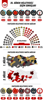 26. Dönem Milletvekili SEÇİM SONUÇLARI.png