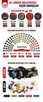 44. Dönem Milletvekili SEÇİM SONUÇLARI.png