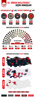 45. Dönem Milletvekili SEÇİM SONUÇLARI.png